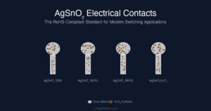 Silver tin oxide AgSnO2 electrical contact rivets for relays contactors and circuit breakers with RoHS compliance