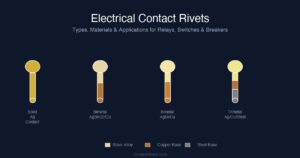 Silver electrical contact rivets including solid bimetal and trimetal types for relays switches and circuit breakers